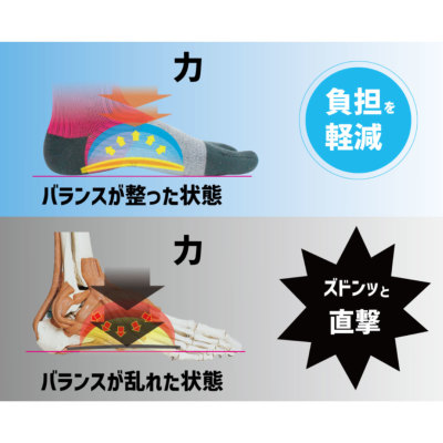 アクティバイタル 足袋型ソックス【フットサポーター】ブラック