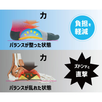 アクティバイタル 足袋型ソックス【フットサポーター】レッド/グレー 