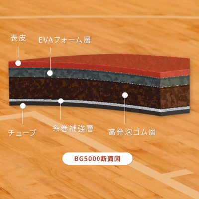 モルテン バスケットボール 7号球【国際大会新公式試合球